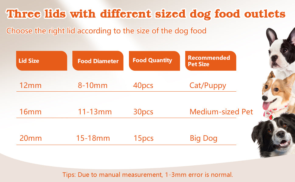 Dog food container lid size chart with images of dogs and text.