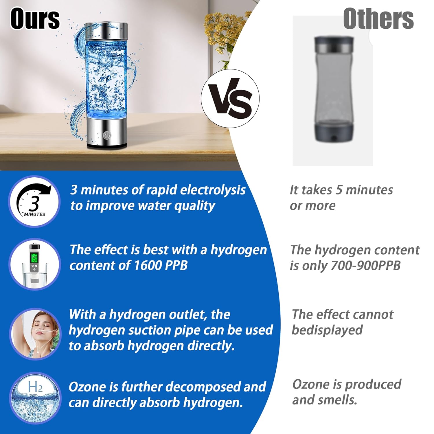 HydroBoost Water Bottle - Product Drop Center